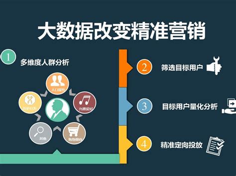 精准分析|破解运营难题：4份精准数据分析